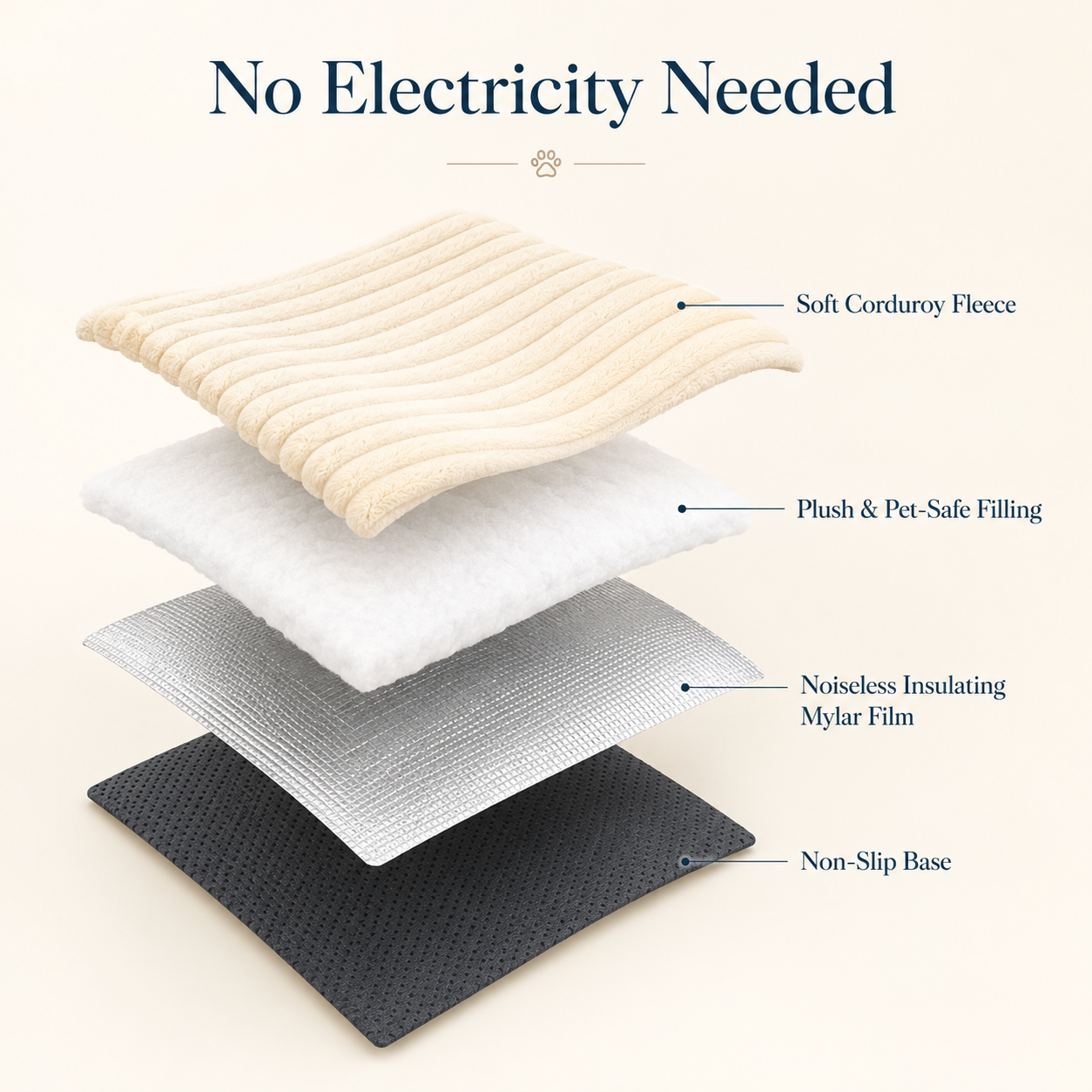 Self Warming Pet Mat